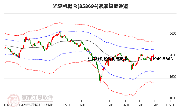 【盘中播报】必易微盘中涨停