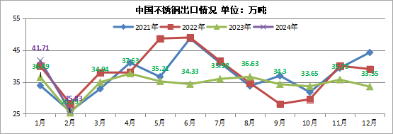 佛得角2024年4月进出口产品价格环比下降