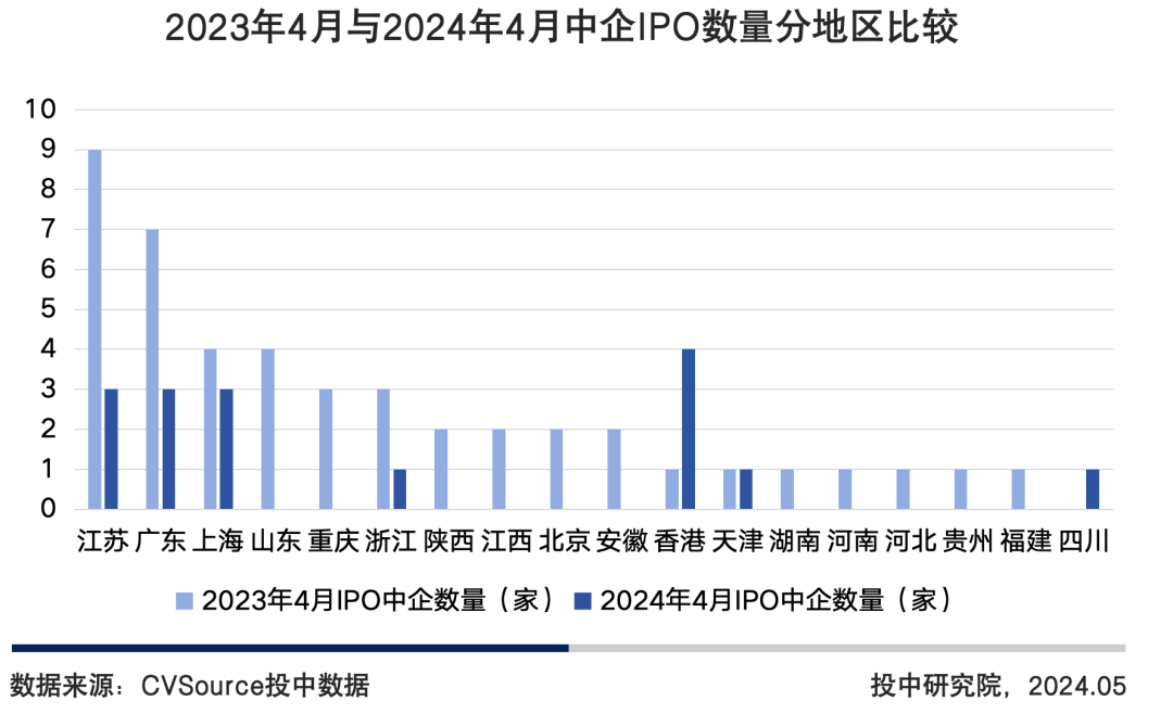 证监会十六项措施全力支持科技企业高水平发展