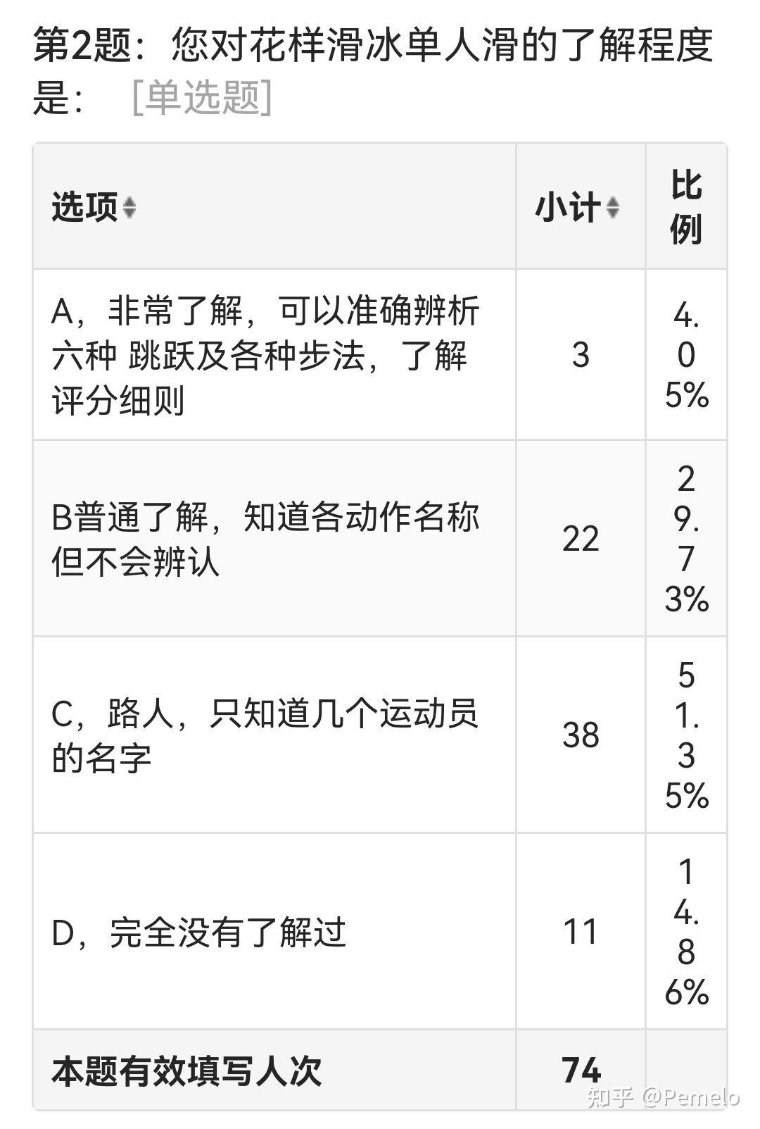 问卷调查显示：超五成私募机构这样看……