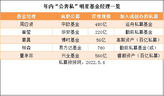 又有基金经理自购！