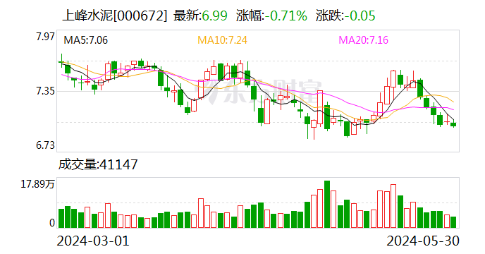 注意！深圳燃气将于7月9日召开股东大会