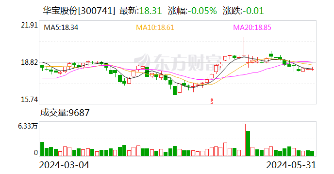 注意！深圳燃气将于7月9日召开股东大会