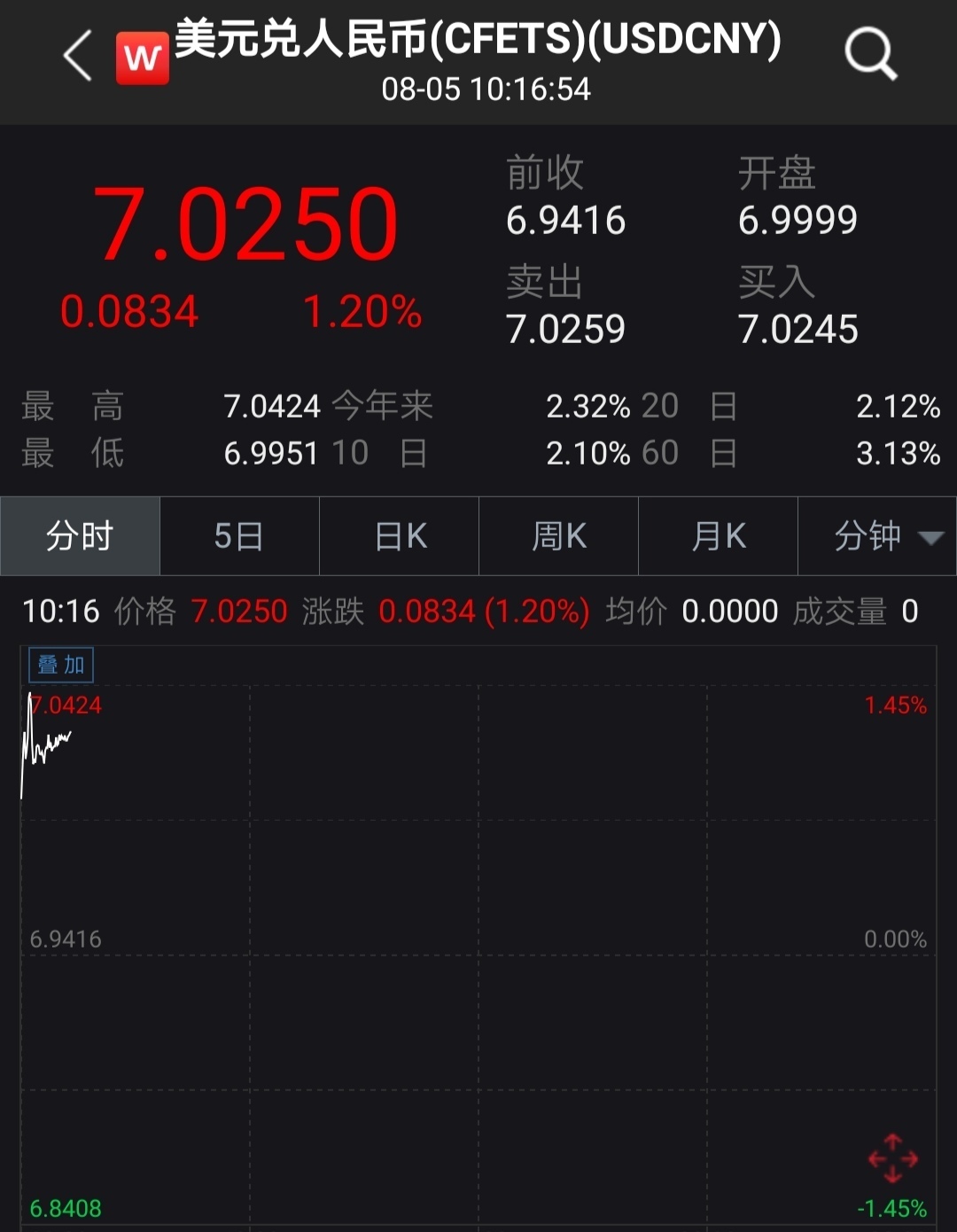 沪指破3000点，每经品牌100指数抗跌属性显现