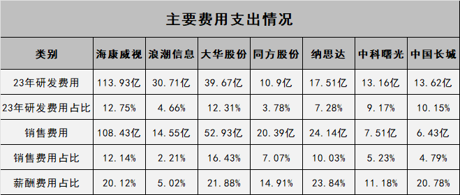 大华股份获得发明专利授权：“一种目标跟踪的方法、系统、设备及计算机存储介质”