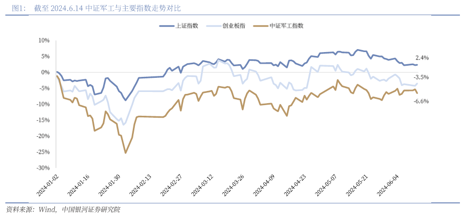 开年来六大行业关注度高 17股迎来超50家基金调研