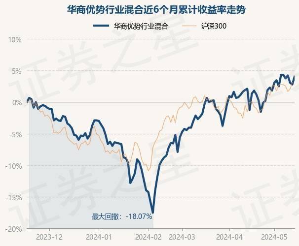 开年来六大行业关注度高 17股迎来超50家基金调研