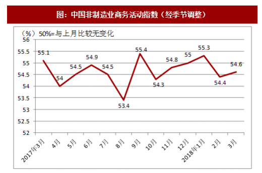 统计局解读6月中国采购经理指数：我国经济总体保持扩张