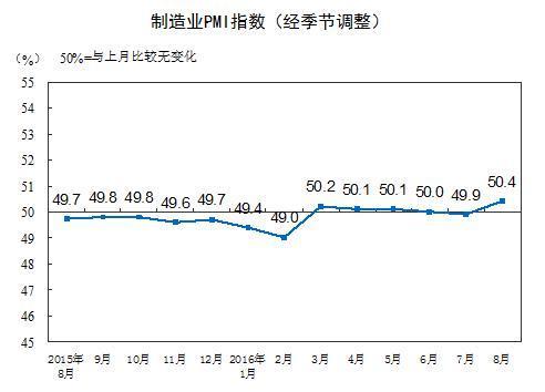 6月制造业PMI 与上月持平