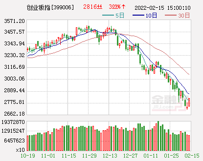 板块趋势性机会有望显著增加 财富管理ETF（159503）涨超3%