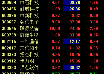 华林证券(002945.SZ)：获得政府补助合计3843万元