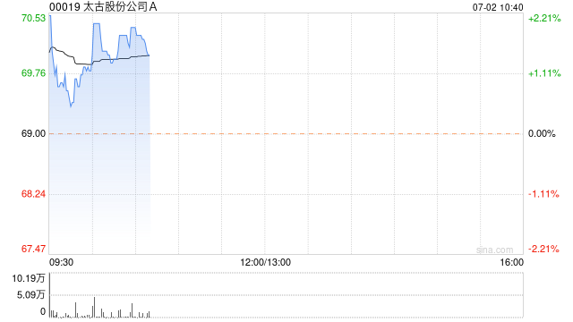 松井股份(688157.SH)：累计耗资1601万元回购0.38%股份