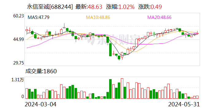 *ST金时：截至2024年6月28日收盘，公司股东数为9,135户