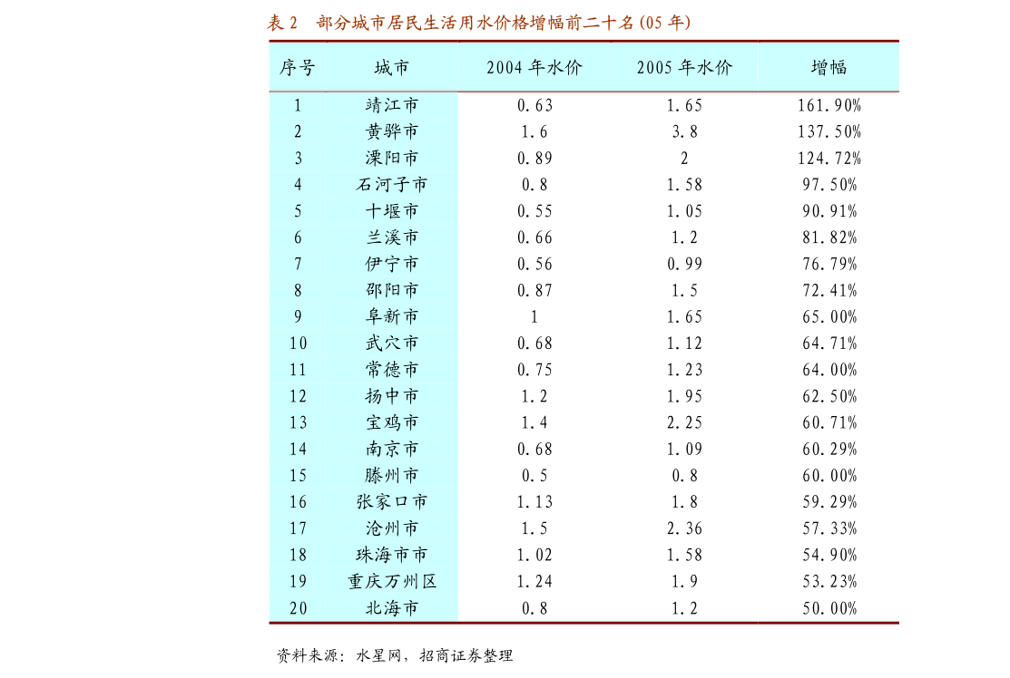 瑞晨环保：国家推动的设备更新，节能降碳，各地有具体的配套措施