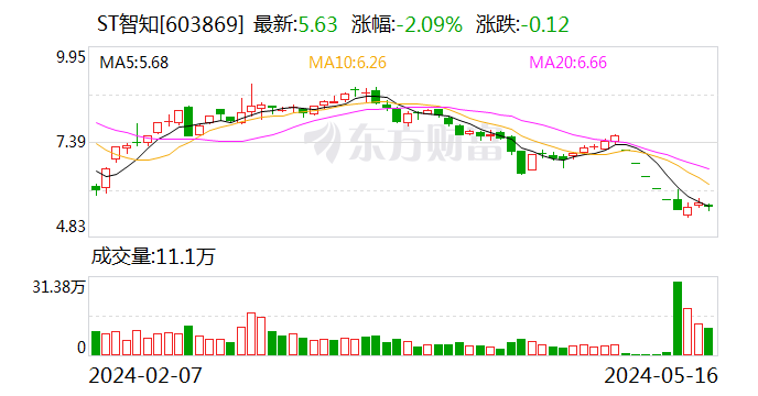 华宝新能累计回购股份85万股