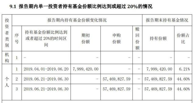 基金调仓换股路线图曝光，重点布局三大行业！前二十大重仓股曝光，61股增仓市值超百亿元