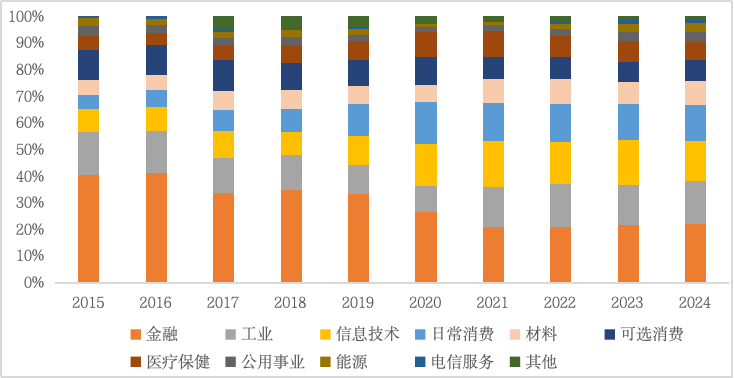 兴业基金唐丁祥：收益率中枢下移，关注结构性交易机会