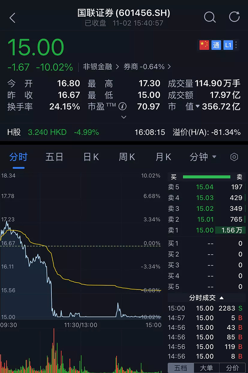 20cm闪崩跌停，“ADC药物第一股”急了，当日通报三大“内情”！