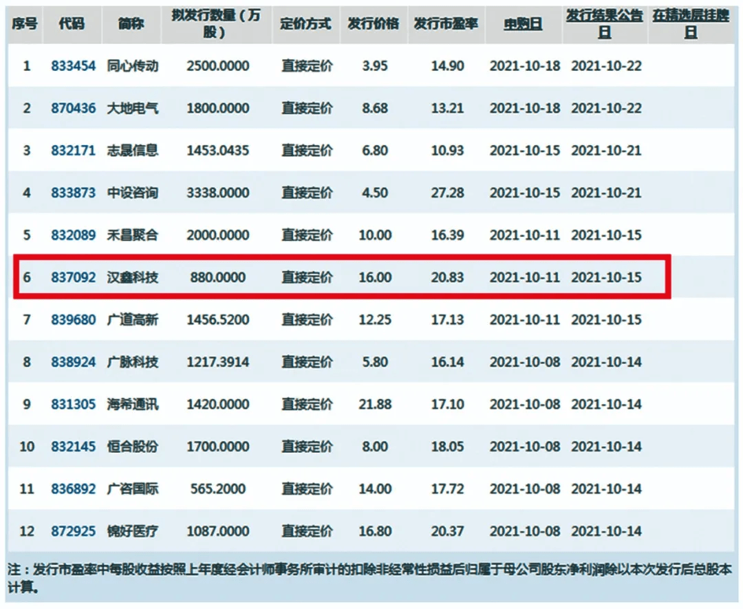 7月以来有8家公司登陆新三板，半数为国家级“小巨人”