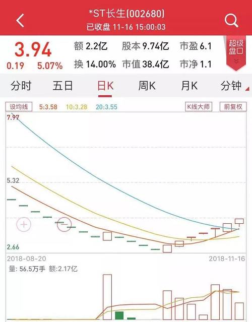 *ST中程7月16日龙虎榜数据