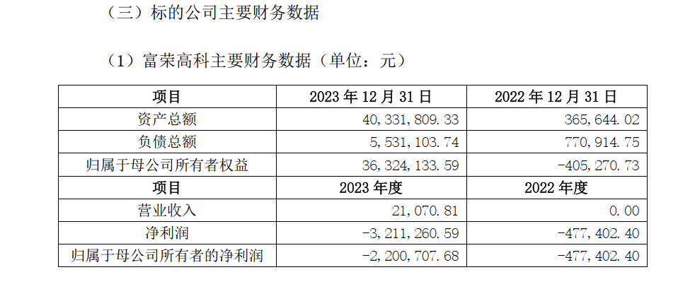 29岁，斥资8355万元，成为上市公司实控人！