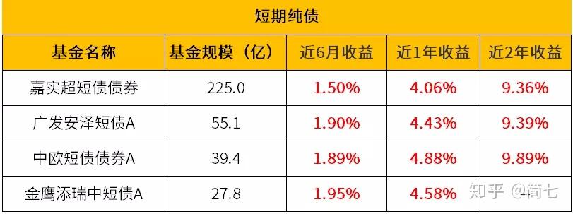 把握长债配置机会的高透明度工具――广发中债7-10年国开债指数基金投资价值分析