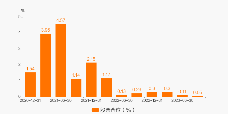 汇添富中证全指软件ETF开启认购