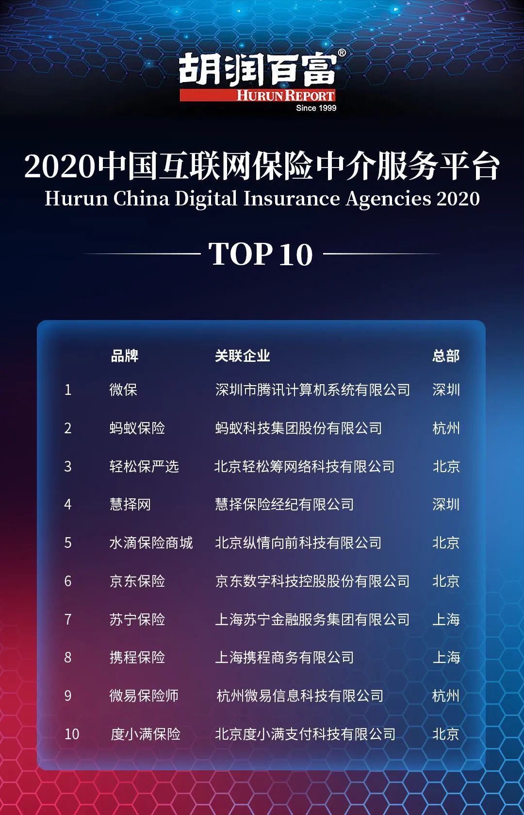 蚂蚁保“金选”半年报：热门保险对比功能上线，选保险更简单