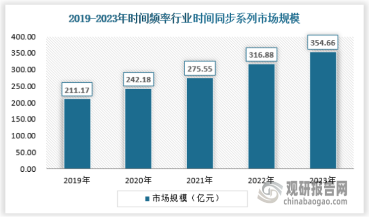 天奥电子获得实用新型专利授权：“一种短时工作平台上相变热控原子钟装置”