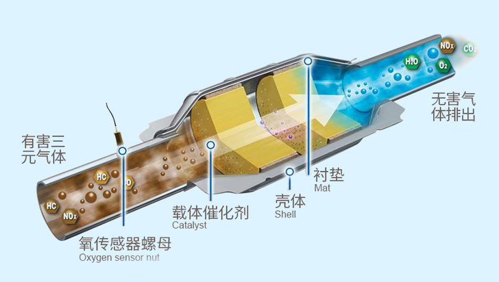 广汽集团获得发明专利授权：“汽车尾气颗粒物处理装置”