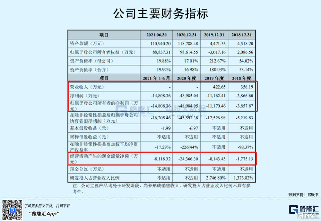 金明精机：公司对中雷电科参股比例较小 截至目前其尚未盈利