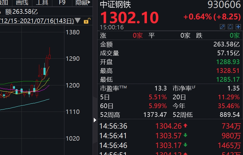 红利赛道分歧：回调的指数与上新的基金