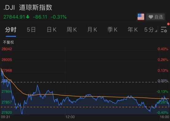 深夜大爆发！纳指暴涨，英伟达猛拉