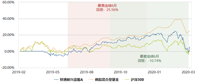 260只基金7月31日净值增长超5%，最高回报8.07%