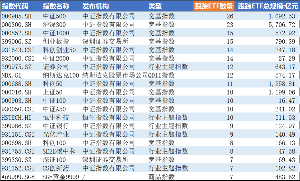 万家中证港股通央企红利ETF今日起发售