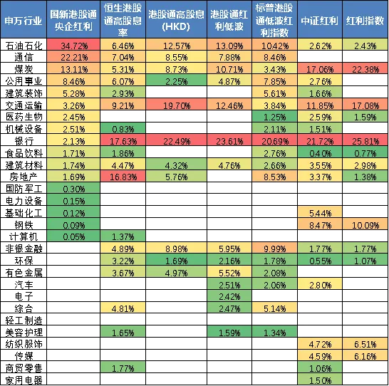 万家中证港股通央企红利ETF今日起发售