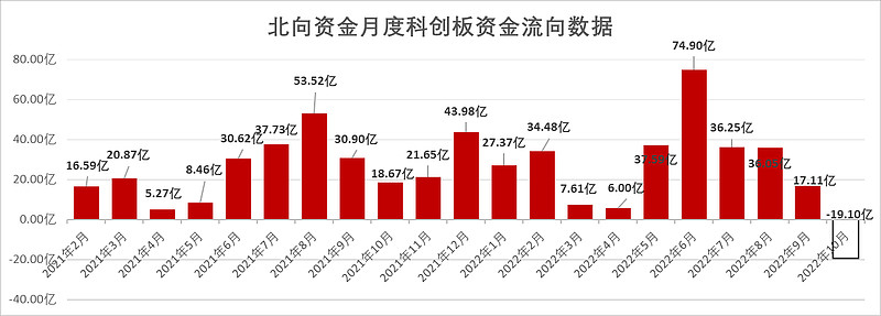 229只科创板股获北向资金加仓