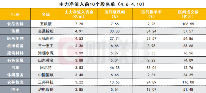 北自科技龙虎榜数据（8月1日）