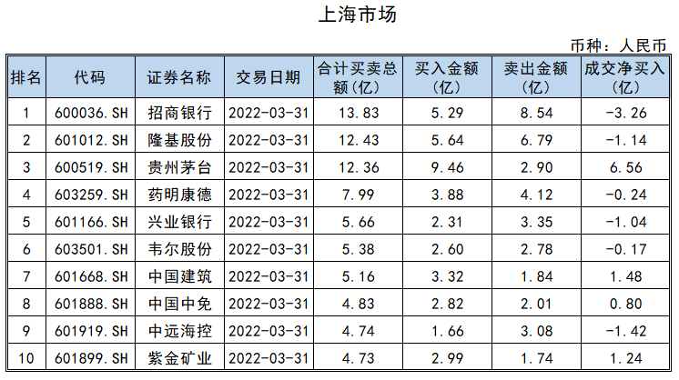 北自科技龙虎榜数据（8月1日）