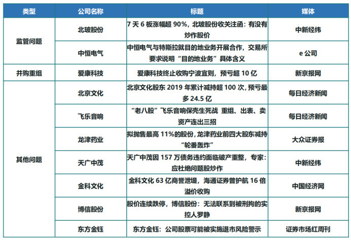 三只松鼠：股东合计减持1.75%公司股份