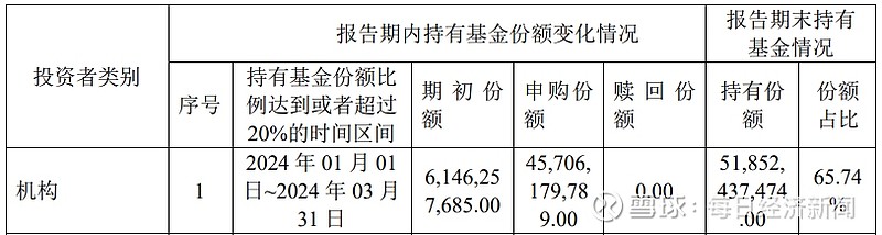 超跌赛道叠加最强风口，基金经理出手了！