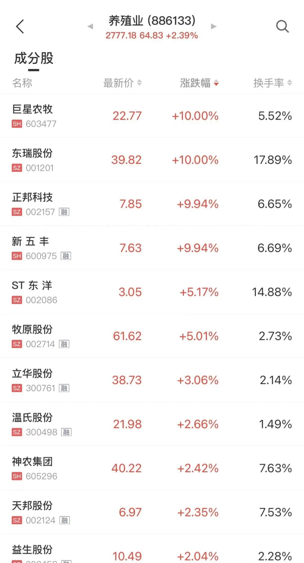 北向资金持续流入，A50ETF（159601）龙头优势明显