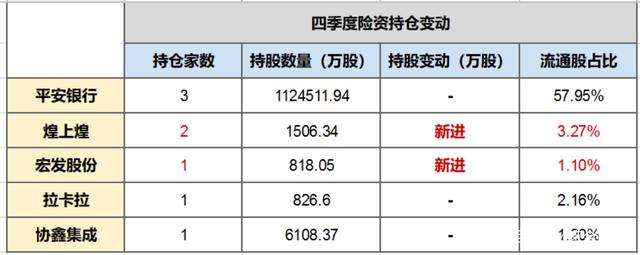 首批百亿基金经理年报出炉