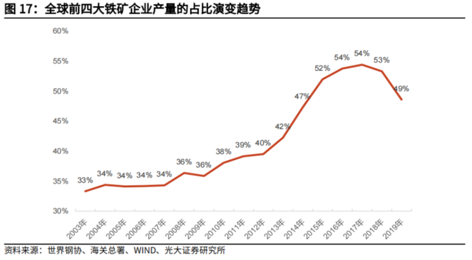 阿根廷海关大幅下调锂矿出口参考价