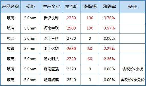 （2024年8月14日）今日沪铅期货和伦铅最新价格查询