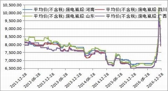 （2024年8月14日）今日沪铅期货和伦铅最新价格查询