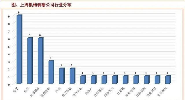 75家公司获机构调研（附名单）