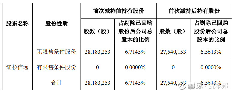 长华化学(301518.SZ)：股东厦门创丰及其一致行动人拟减持不超2%股份