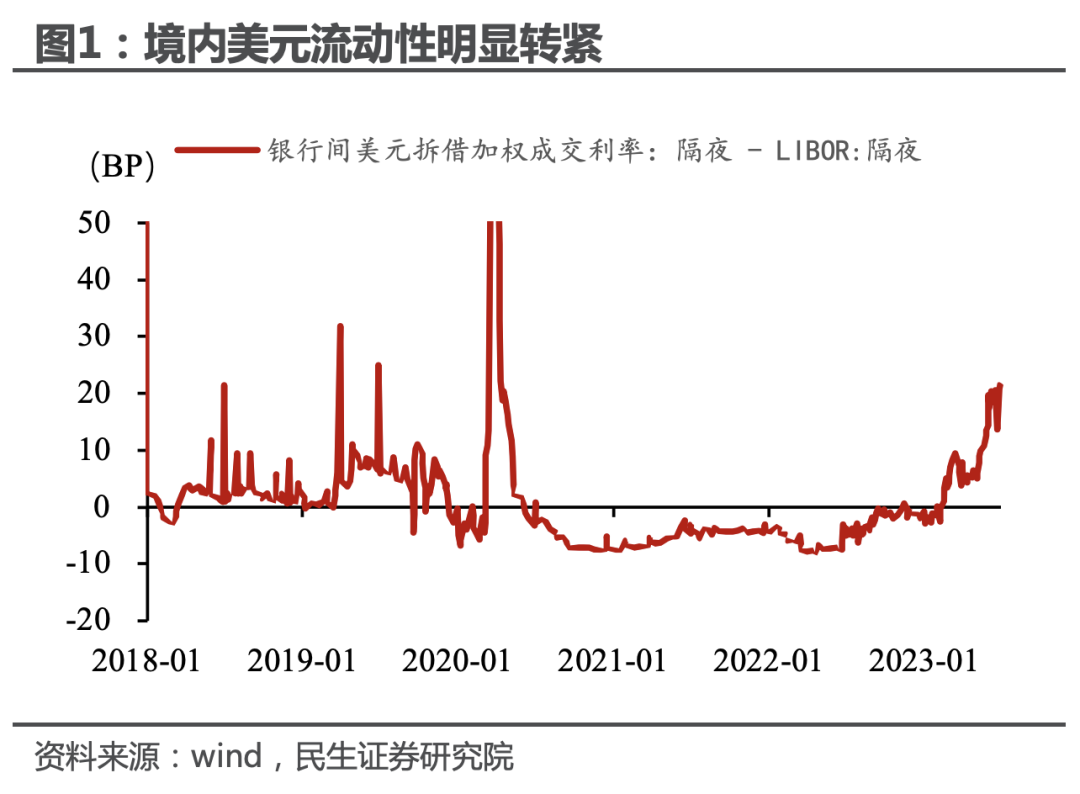 金融早参 | 离岸人民币兑美元跌破7.3关口