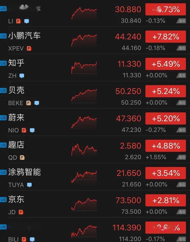 3000亿市值龙头最火热，近百家外资盯上